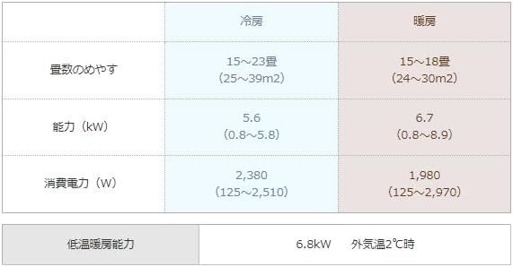五峰 ウイルス抑制「クリーンVフィルター」搭載エアコン(18畳/単相200V/ピュアホワイト) MSZ-GE5623S-W