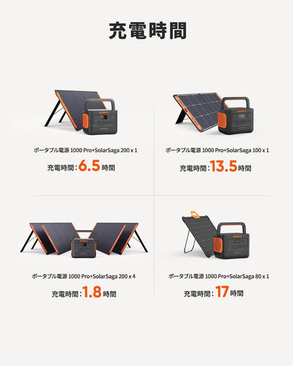 ソーラー発電機 1000 Pro ポータブル電源 大容量 1002Wh 1.8時間フル充電 節電 停電対策 キャンプ 車中泊 アウトドア 防災用品 非常用電源 ポータブルバッテリー AC100V 50Hz/60Hz