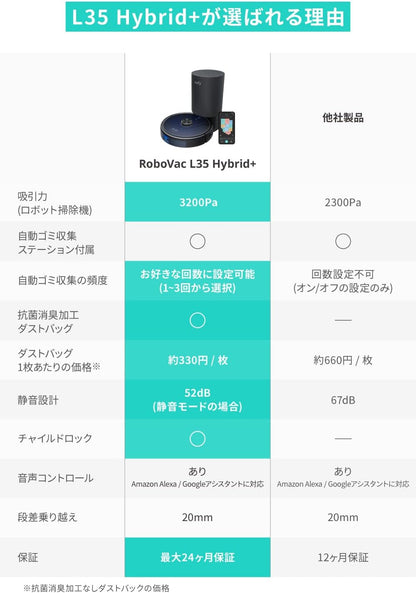 (ロボット掃除機) 【水拭き両用/自動ゴミ収集ステーション/抗菌消臭ダストバッグ / 3200Pa 強力吸引/AIマッピング 掃除経路確認/アプリ操作/落下・衝突防止/静音設計/自動充電/Alexa対応/チャイルドロック / 最大24ヶ月保証】